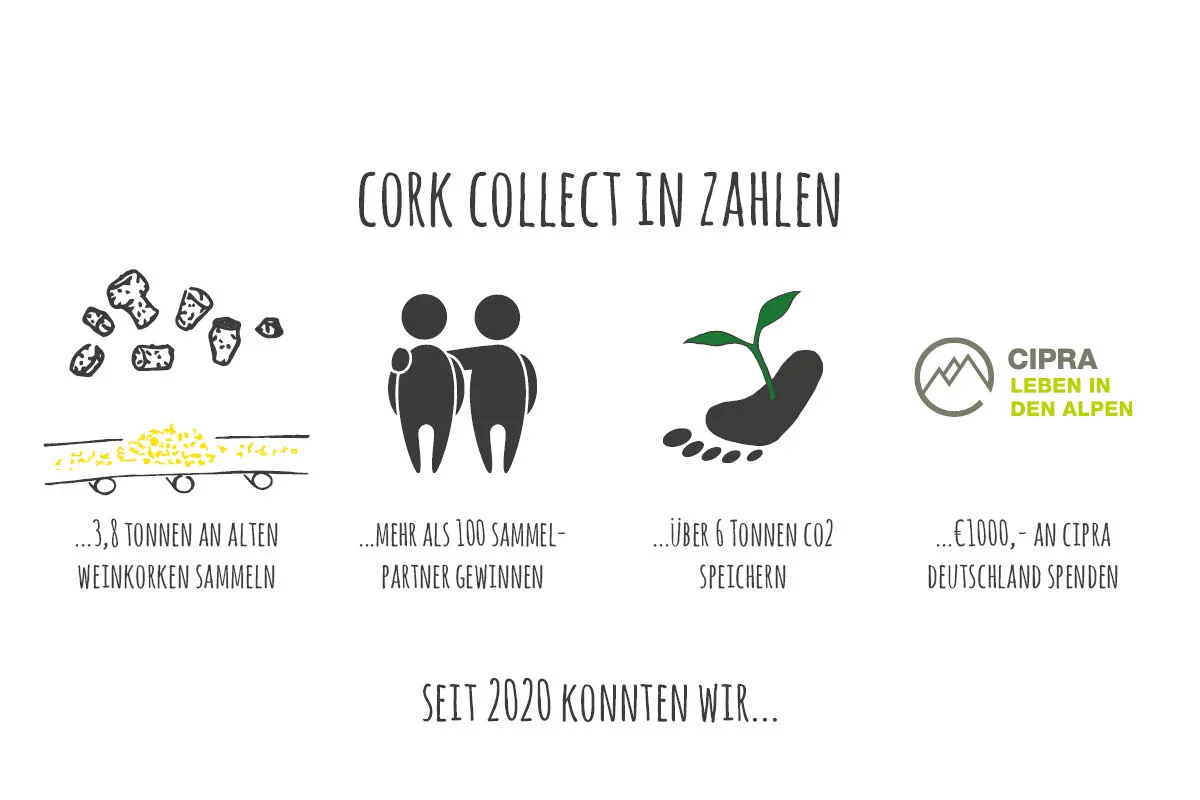 grafik zum thema weinkorken recyceln