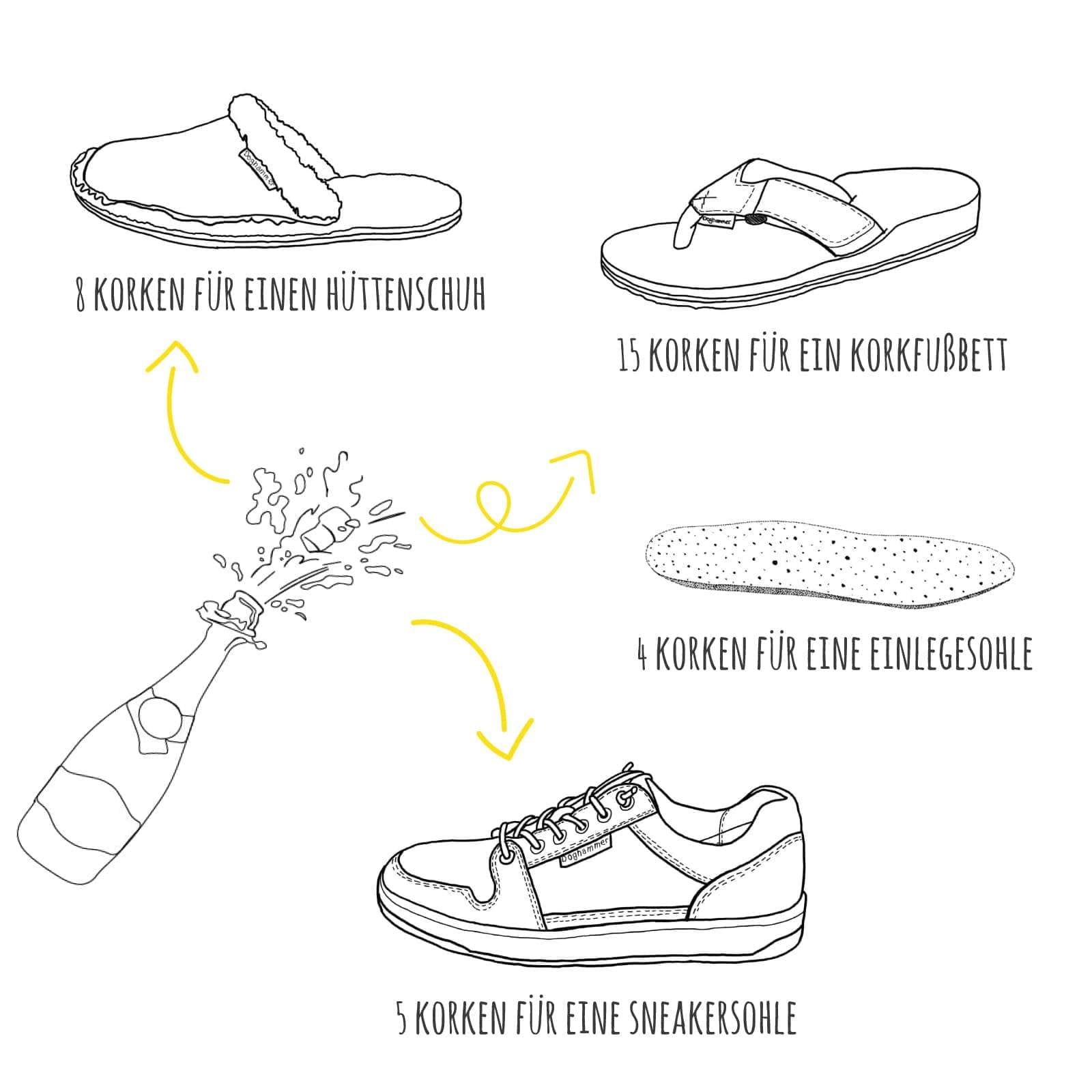 korkanteil in doghammer schuhen
