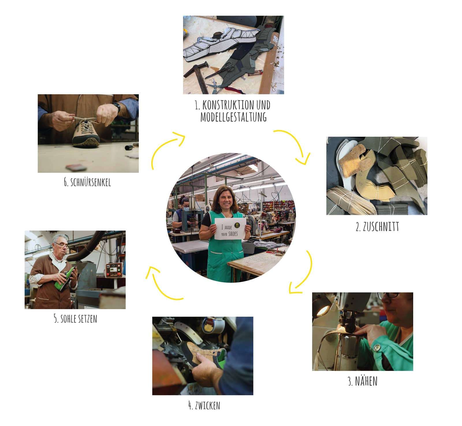 produktionsablauf schuhe doghammer